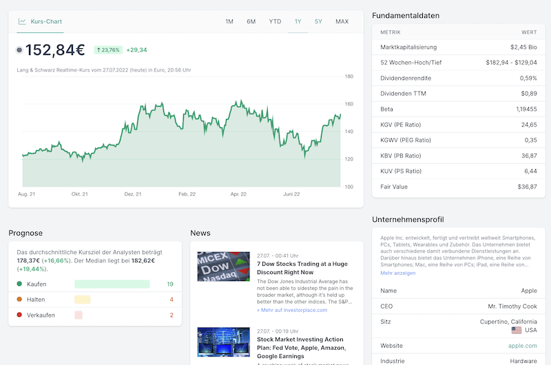 Parqet Asset Details