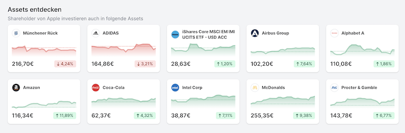 Parqet ähnliche Assets