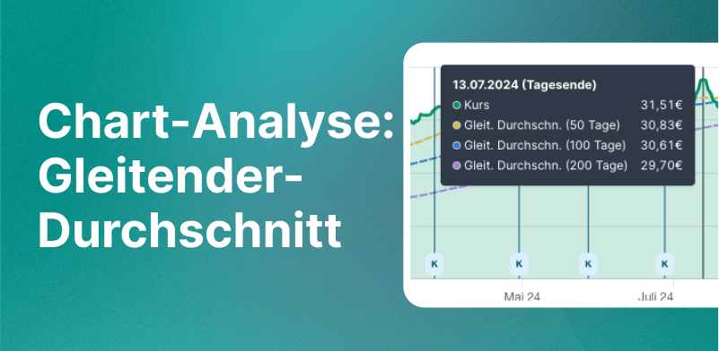 Parqet gleitender Durchschnitt
