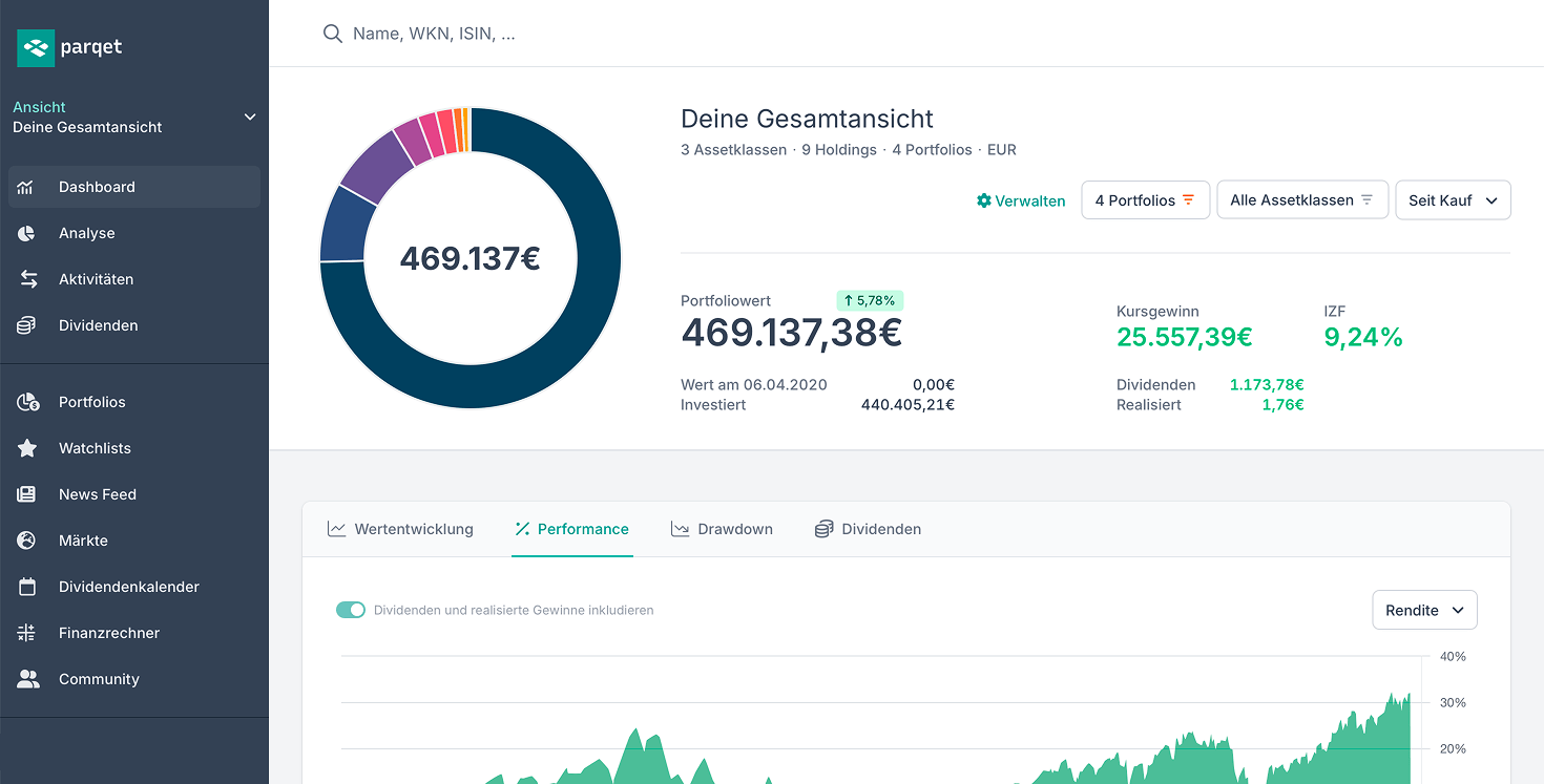 Gesamtportfolio mit Vermögenswerten