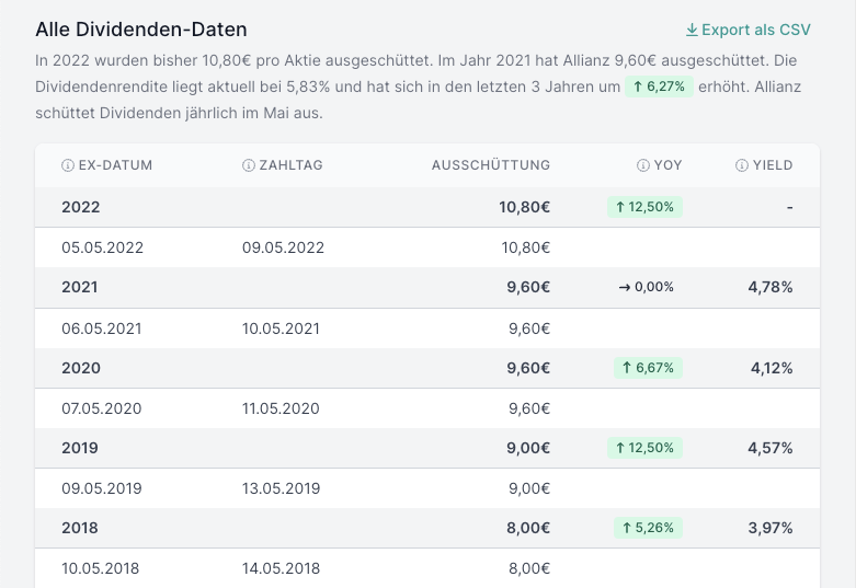 Parqet Dividenden Tabelle