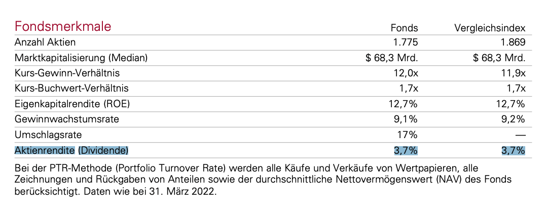 Datenblatt FTSE All-World High Dividend Yield UCITS ETF