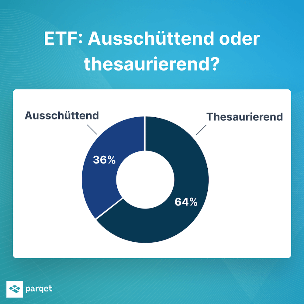 ETF-Typen in der Parqet-Community