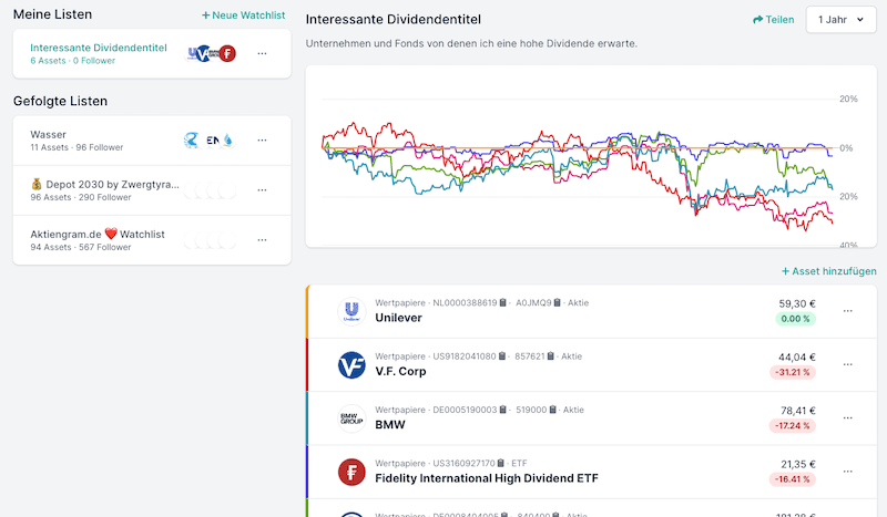 Parqet Watchlist