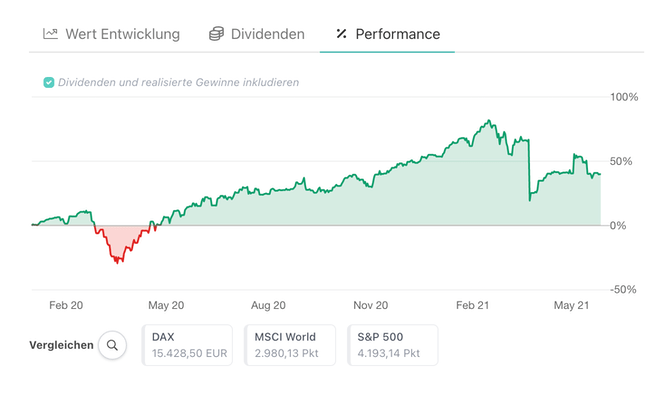 Wie wird eigentlich die Performance berechnet?