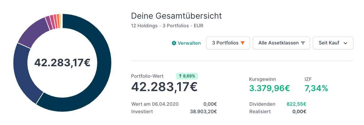 Parqet Portfolio Gesamtübersicht Dashboard