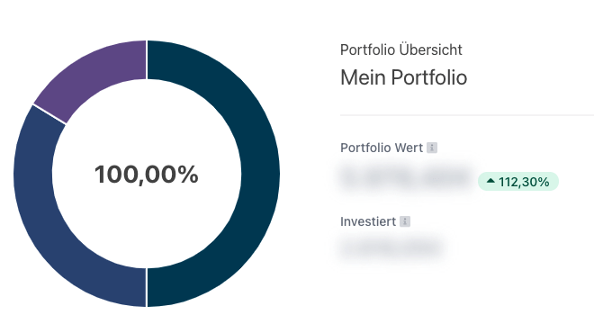 Parqet Portfolio mit relativen Werten teilen