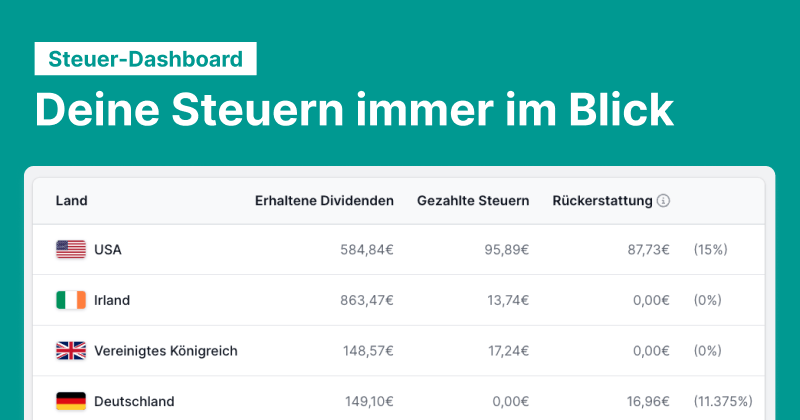 Parqet Steuer-Dashboard 