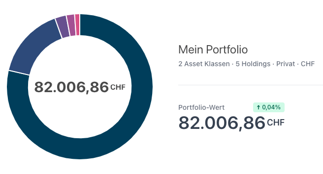 Parqet Portfolio-Währung ändern