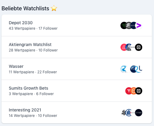 Beliebte Watchlists in Parqet