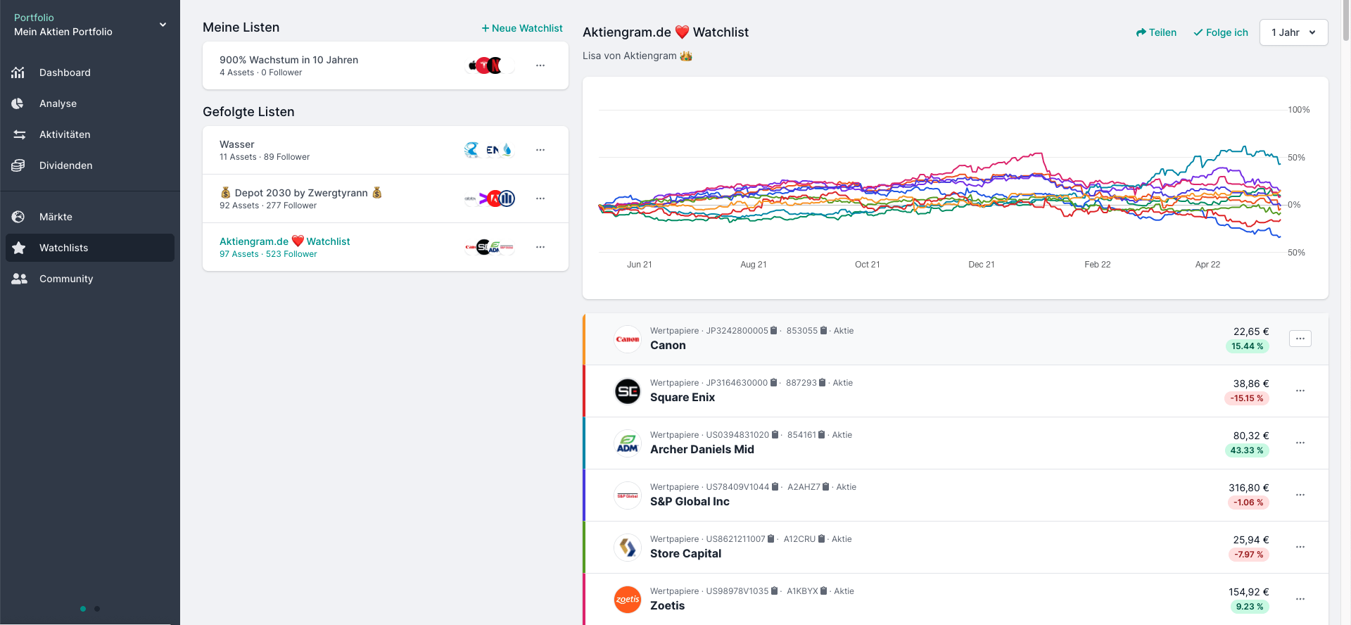 Parqet Aktien Watchlist erstellen