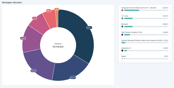 Parqet Allocation Chart