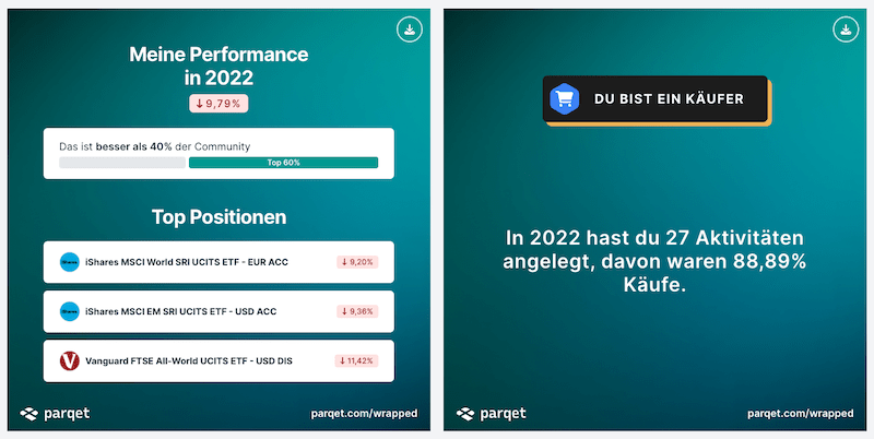 Parqet Wrapped 2022 Beispiel