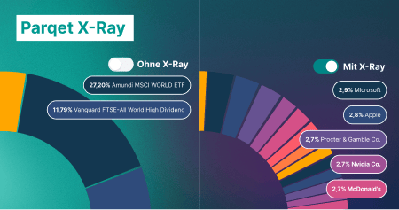 Parqet X-Ray: Asset-Allocation unter Berücksichtigung von ETFs