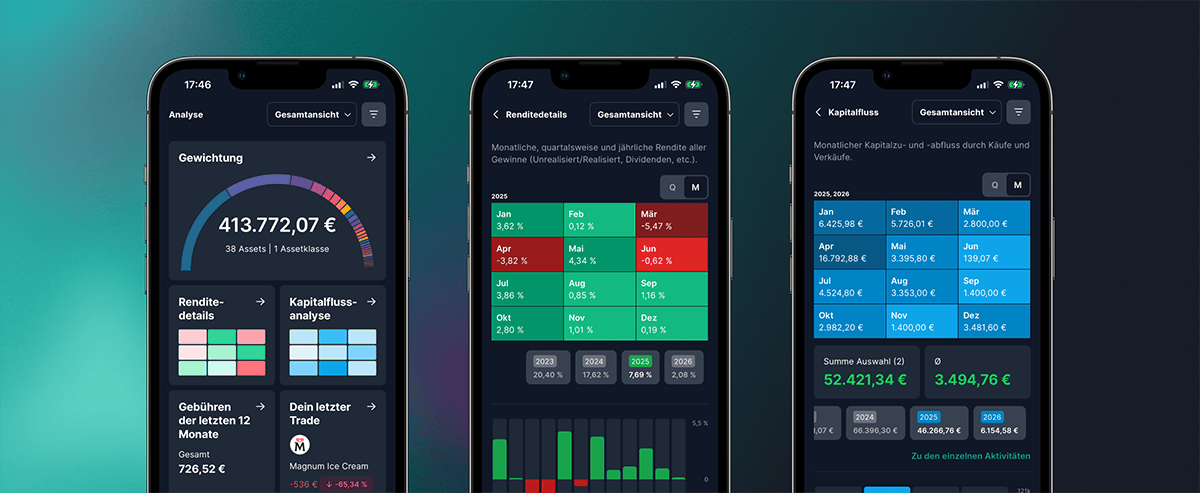 Analyse-Funktionen in der mobilen App