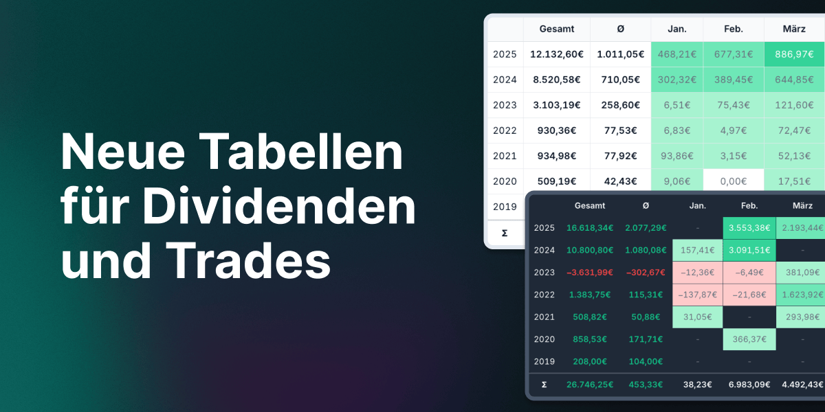Neue Tabellen für Dividenden und Trades