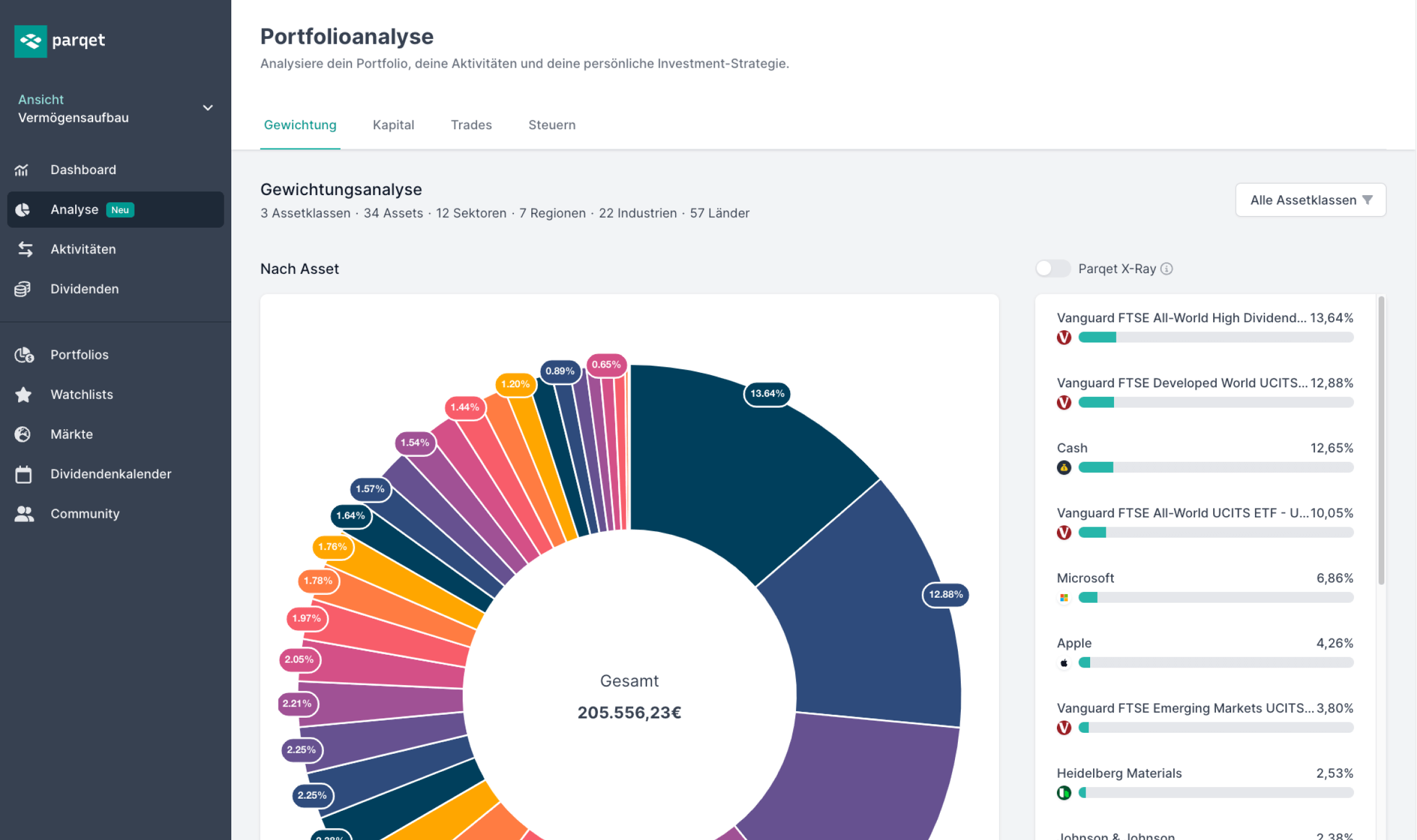 Parqet Analyse screenshot